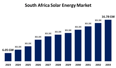 Fás Tionscail 2025 PV na hAfraice Theas: Breiseanna Q1 928MW & Príomhthreocht...