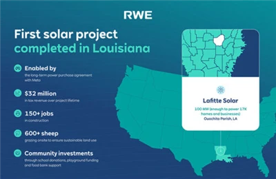 Meta-Tacaigh le Gléasra Gréine Lafitte 100MW i Louisiana i Críochnú Tógála