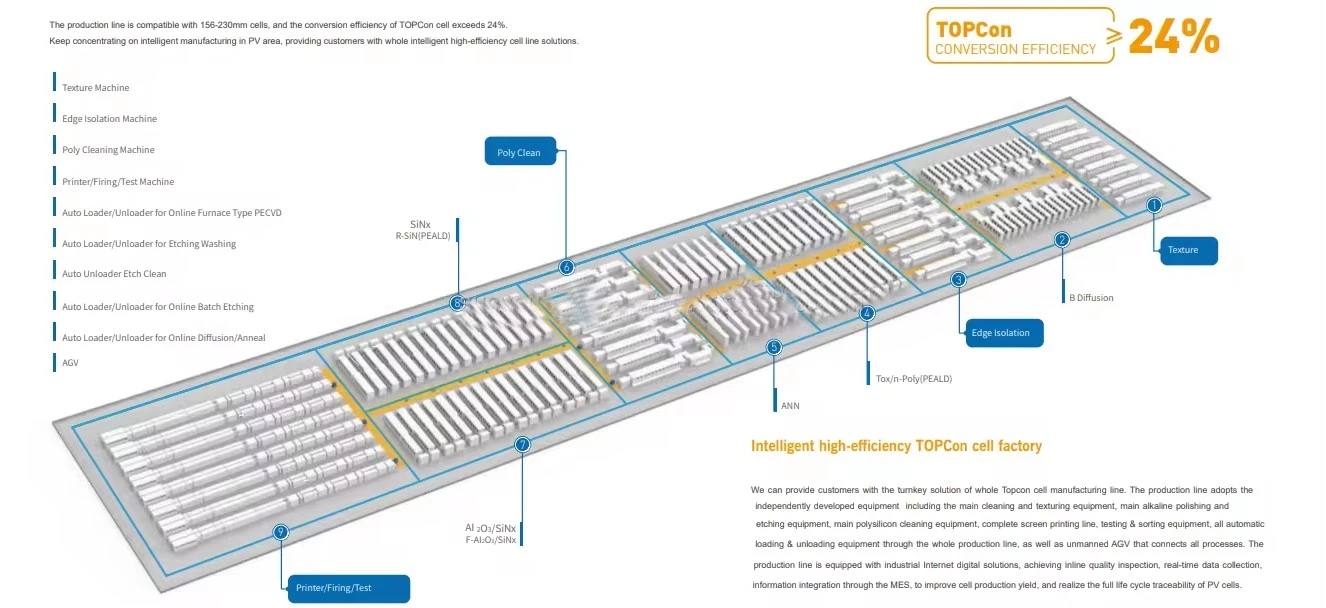 300MW double glass solar panel assembly line 300MW double glass solar panel assembly line