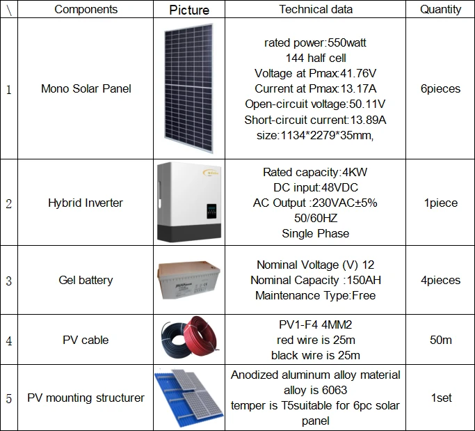hybrid solar panel system