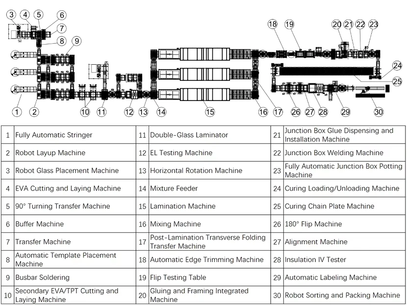 Solar Module Production Line