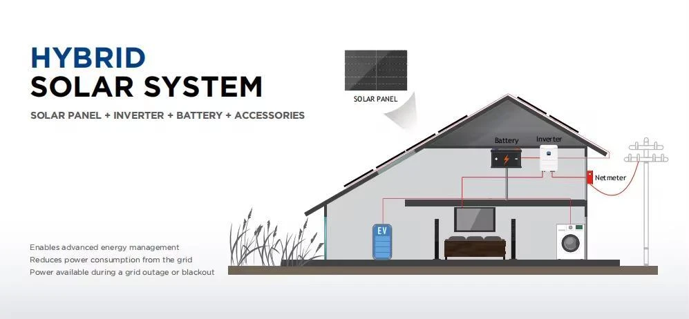 Professional Solar Hybrid 4kw-10kw System for Commerical/Household