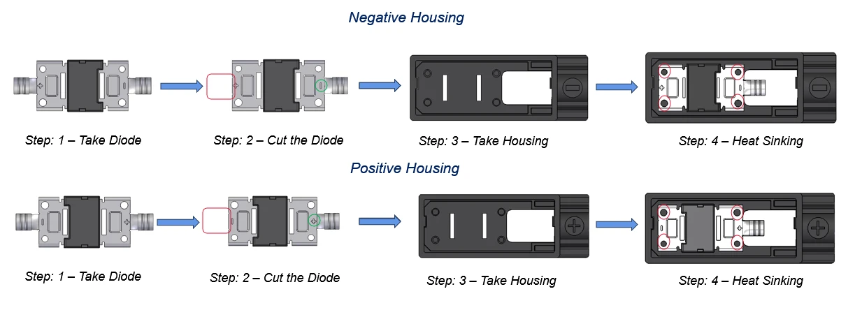 Assembly and crimping of solar panel junction box Assembly and crimping of solar panel junction box